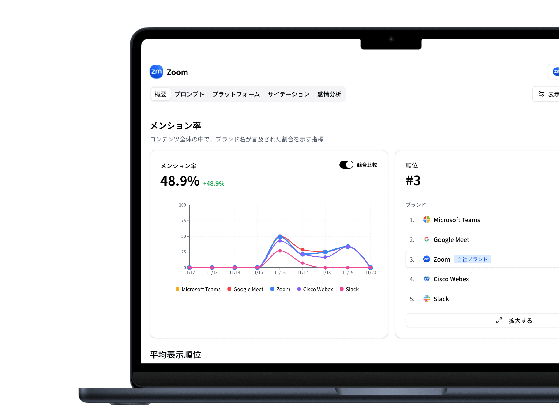 Brand UP Dashboard Mockup