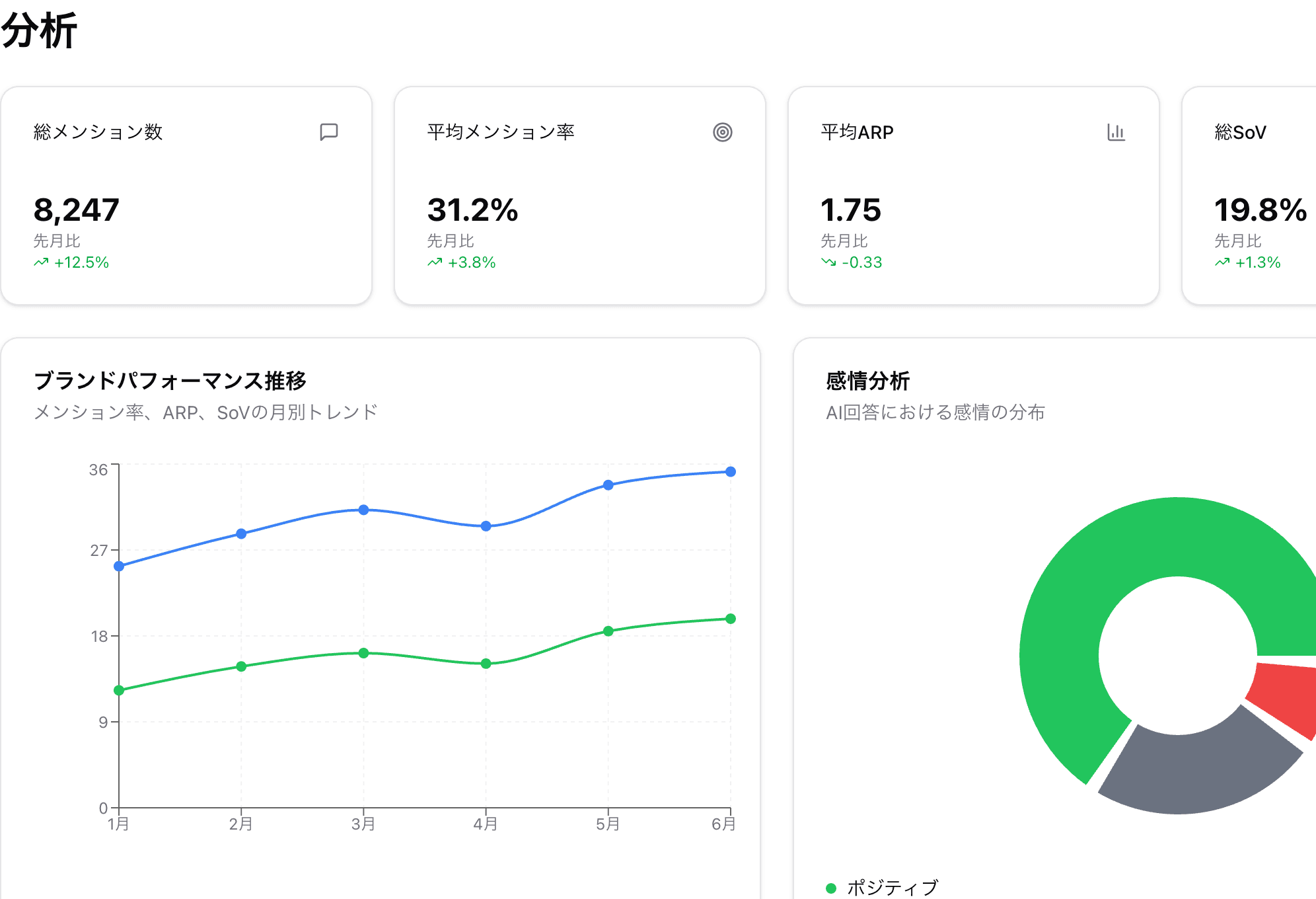 分析ダッシュボード