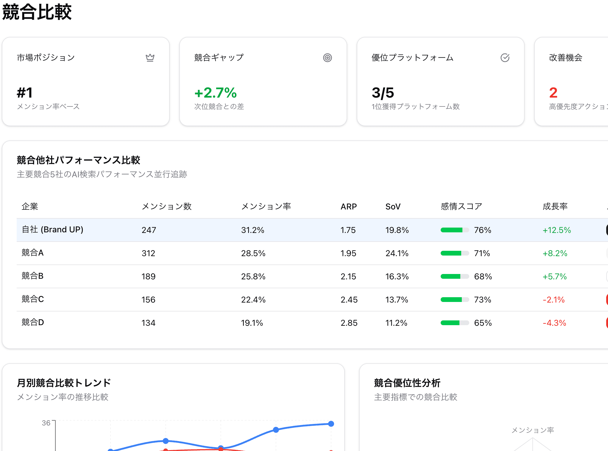 競合比較ダッシュボード
