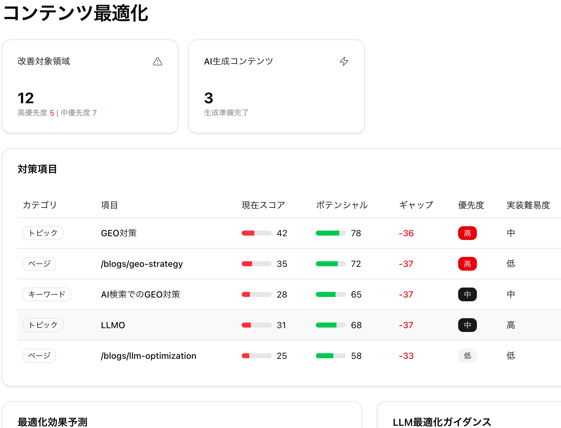 最適化ダッシュボード